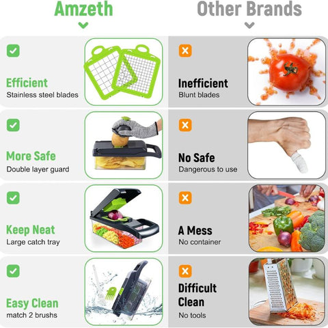 Nicer Dicer – Vegetable Chopper, Slicer, Grater & Egg Separator Nicer Dicer – Vegetable Chopper, Slicer, Grater & Egg Separator