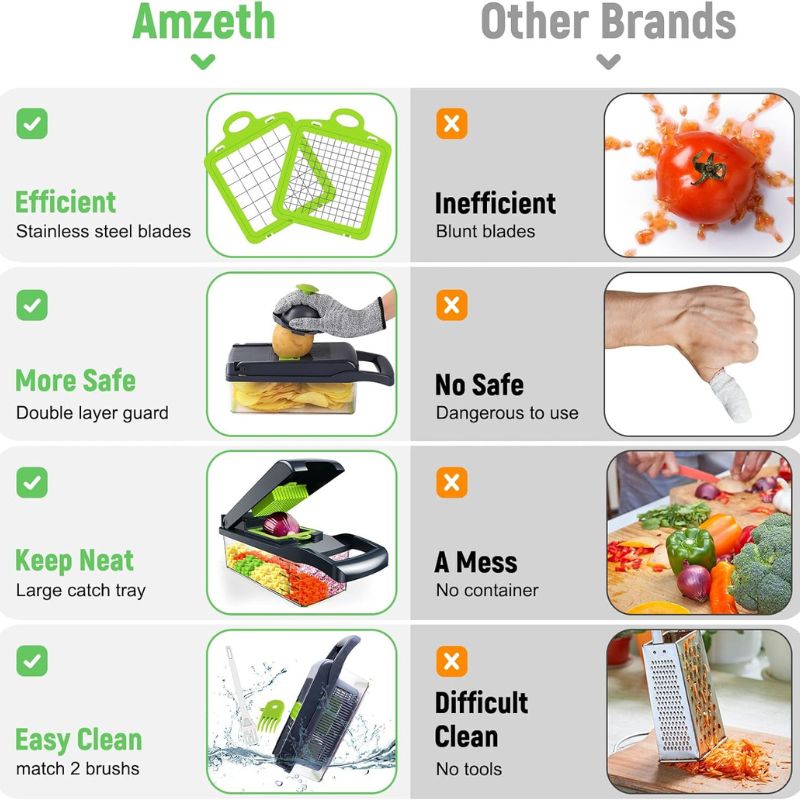 Nicer Dicer – Vegetable Chopper, Slicer, Grater & Egg Separator