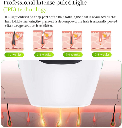 IPL Laser Hair Removal Device – Professional & Gentle.